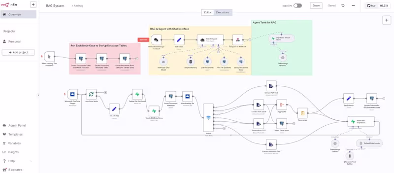 Cover image for Architected and deployed a comprehensive