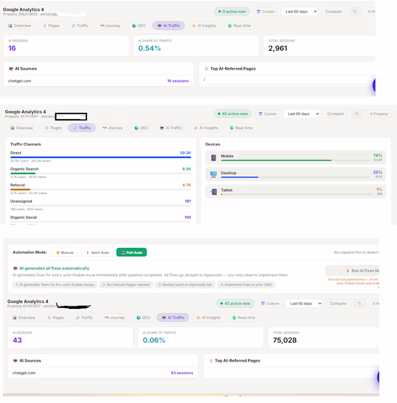 Cover image for SEO & Google Ads Management