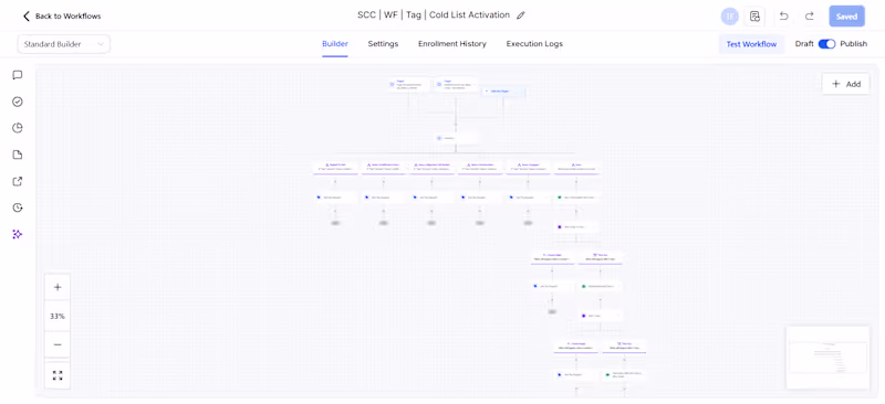 Cover image for Monthly GHL Management & Automation Retainer