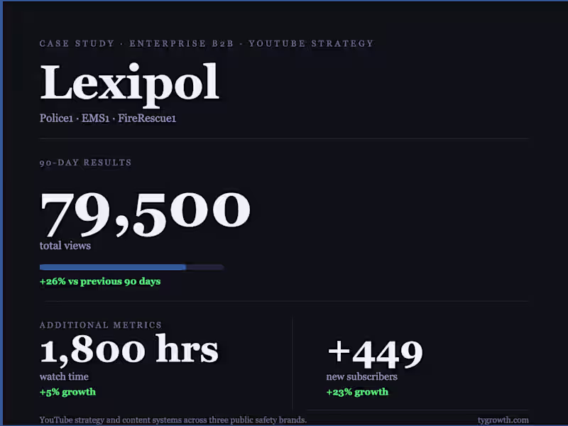Cover image for Lexipol: YouTube Strategy for Public Safety