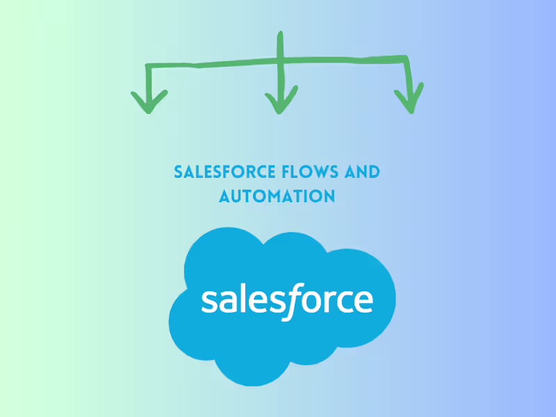 Cover image for Optimizing Customer Workflow with Salesforce Flows