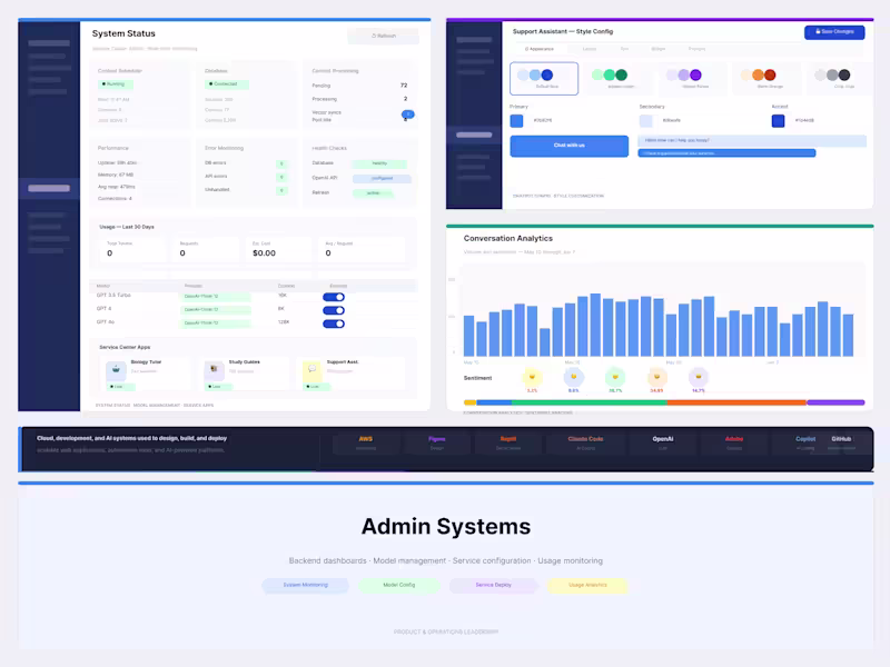 Cover image for Custom admin dashboards and backend