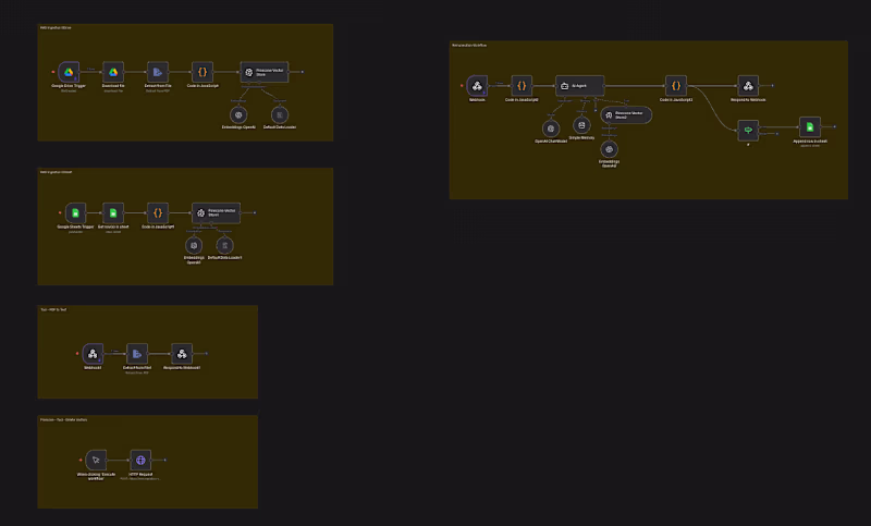 Cover image for AI-Powered Remuneration Report With Multiple