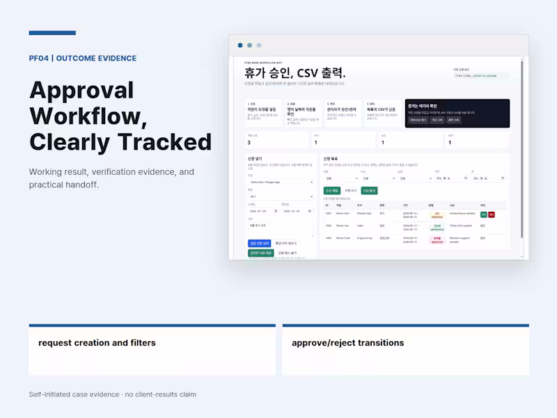 Cover image for PF04: Leave & Travel Approval Workflow