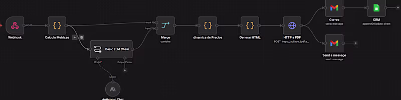 Cover image for Web Form CRM
