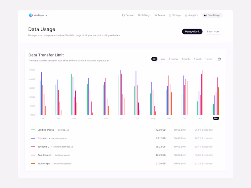 Cover image for Data Usage Chart.
