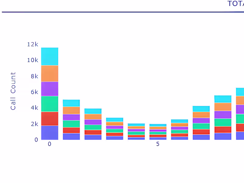 Cover image for You will get Plotly-Dash dashboard build using your data