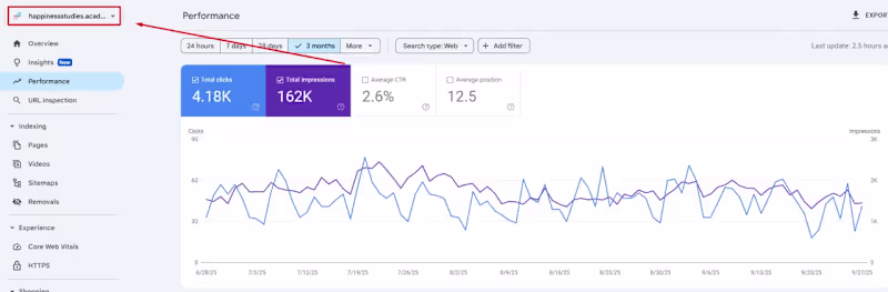 Cover image for Google Search Console Optimization