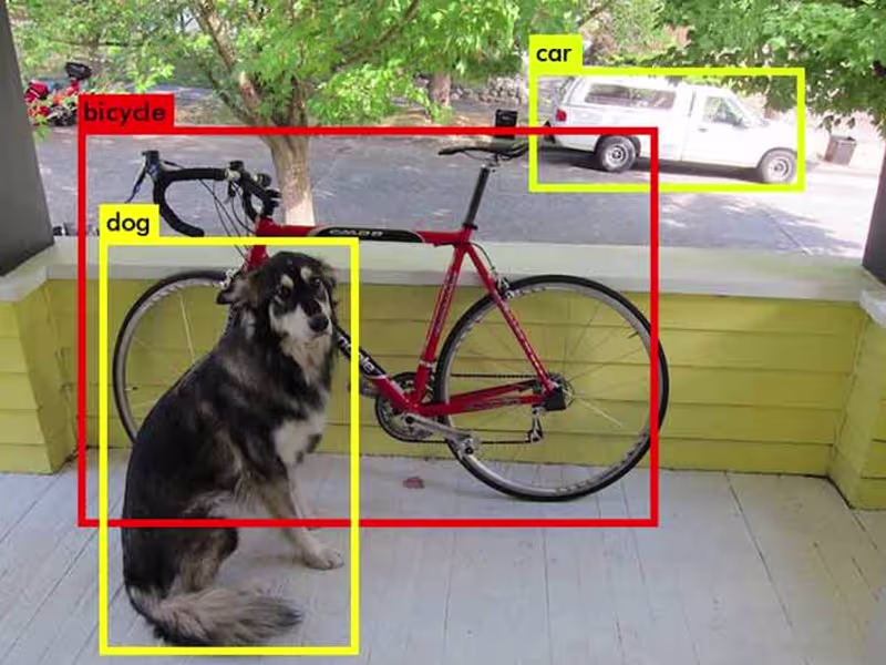 Cover image for Object Detection Application