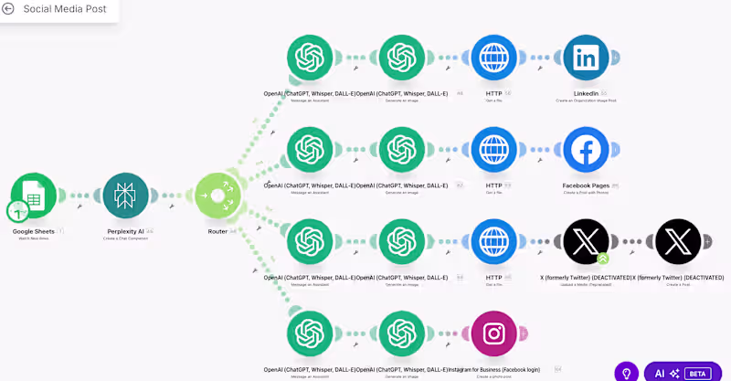Cover image for AI-Driven Social Media Automation System