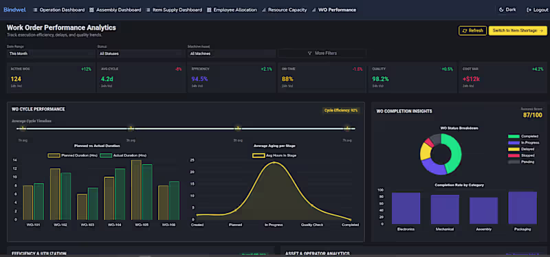 Cover image for A real-time manufacturing intelligence platform