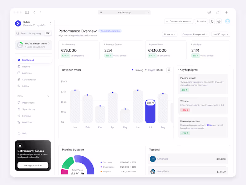 Cover image for Project: B2B SaaS Onboarding Redesign

Context: