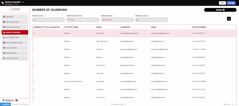 Cover image for Development of Mobile App Admin Panel for Safelet using Retool