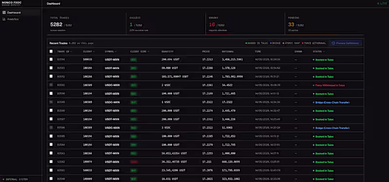 Cover image for Dashboard Settlement Trasaction Full Stack