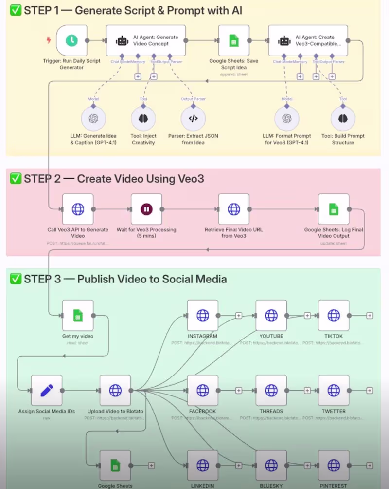 Cover image for 🚀 AUTOMATED VIDEO CONTENT CREATION: The Future is NOW I've ...