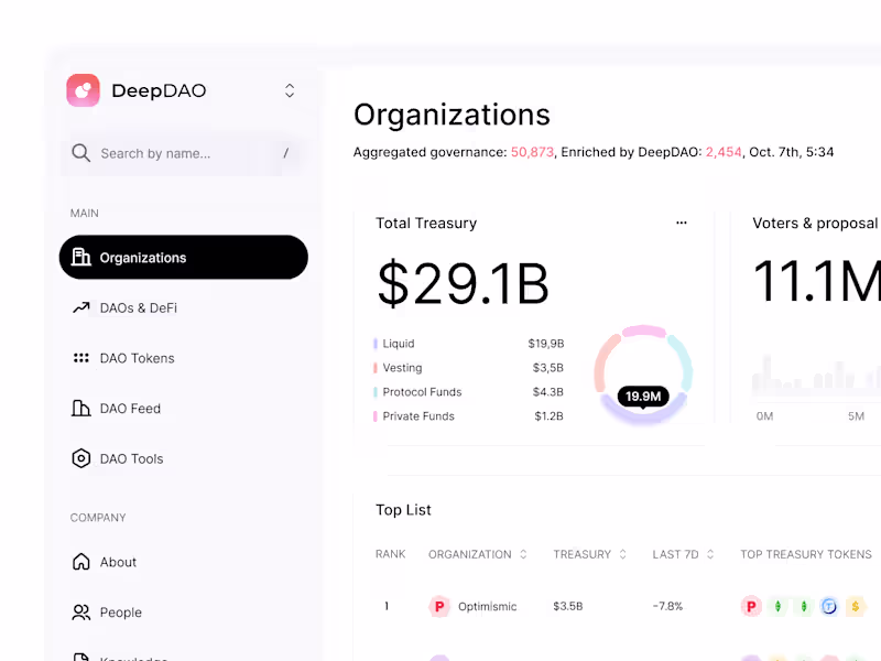 Cover image for Automated analysis of financial data