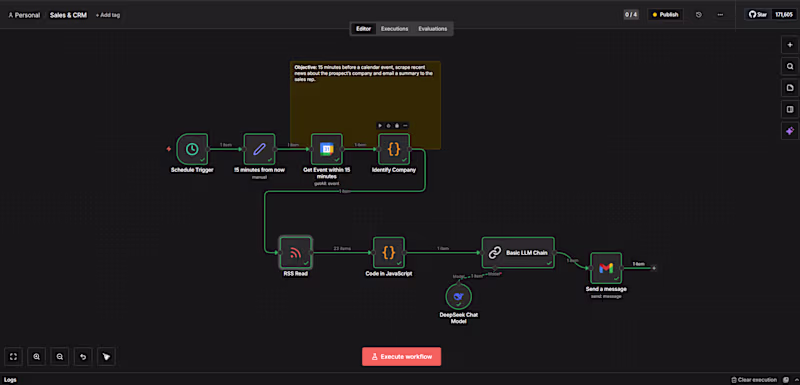 Cover image for Meeting Preparation Briefs Workflow This intelligent workflo...