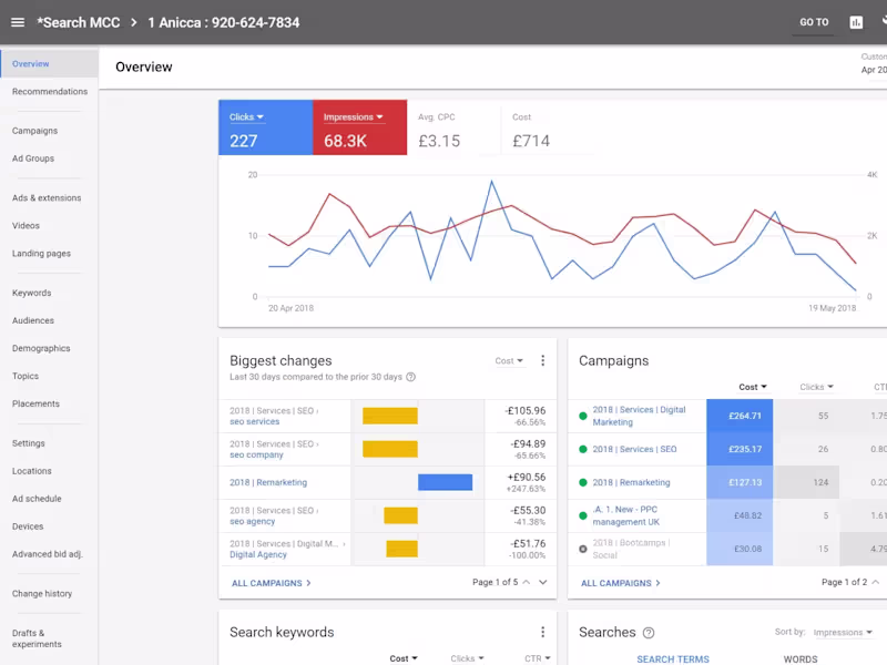 Cover image for Digital Marketing Audits & Actionable Recommendations