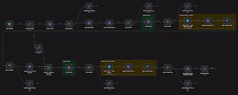 Cover image for AI Automation & Document Generation - Agents, RAG, LLM Workflows
