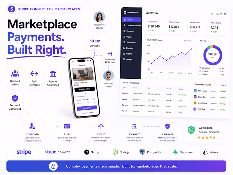 Cover image for Stripe Connect Integration for Marketplaces