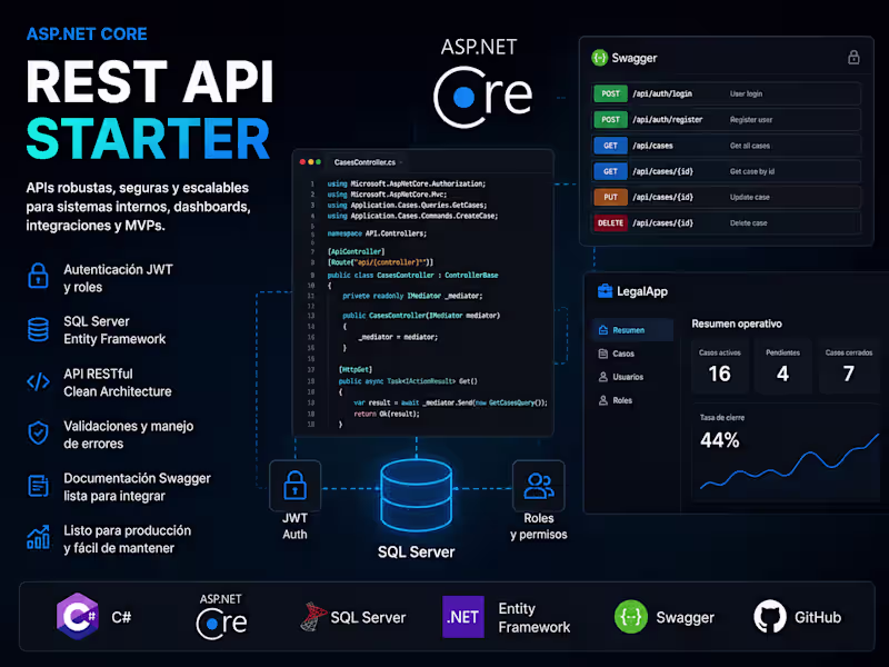 Cover image for ASP.NET Core REST API Starter