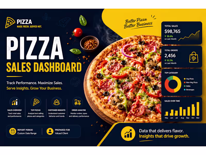 Cover image for Project Title: Pizza Sales Insights