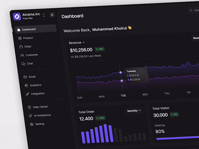Cover image for Dashboard and Landing Page Design for Sales Analytics Platform 