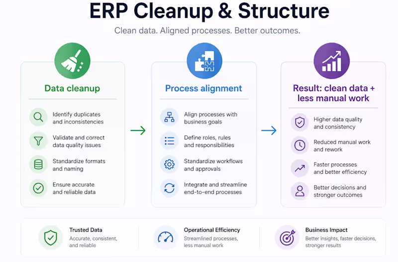 Cover image for ERP Data & Process Optimization Specialist