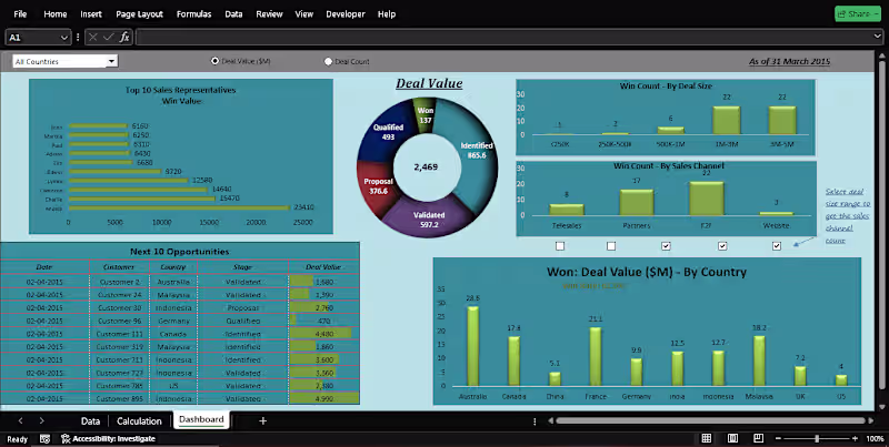 Cover image for Sales Pipeline Dashboard