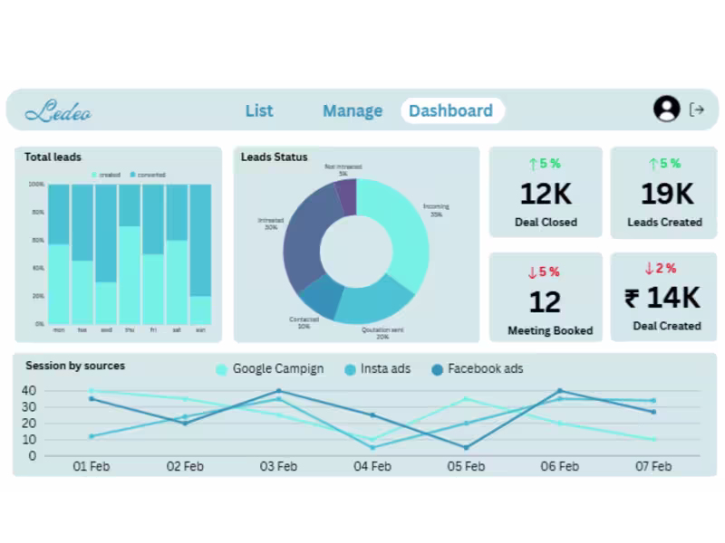 Cover image for Lead Management Dashboard.