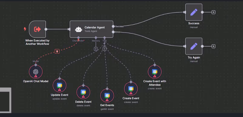 Cover image for AI Calendar Agent Development