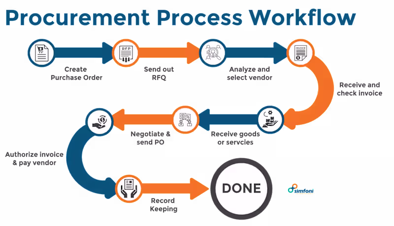 Cover image for AI Document Processing Workflow