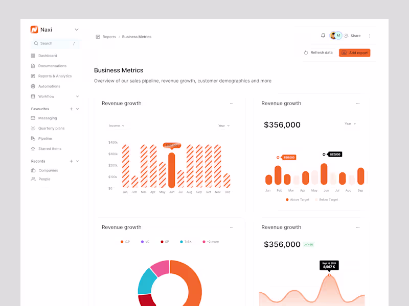 Cover image for Naxi CRM UI/UX Design Project