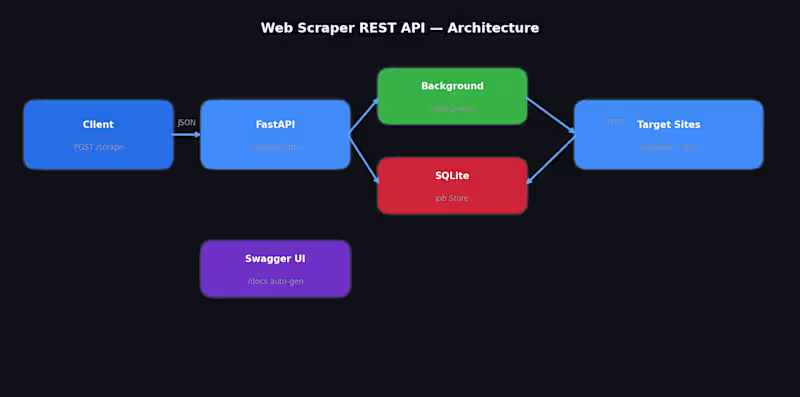 Cover image for Python Automation & Scripting