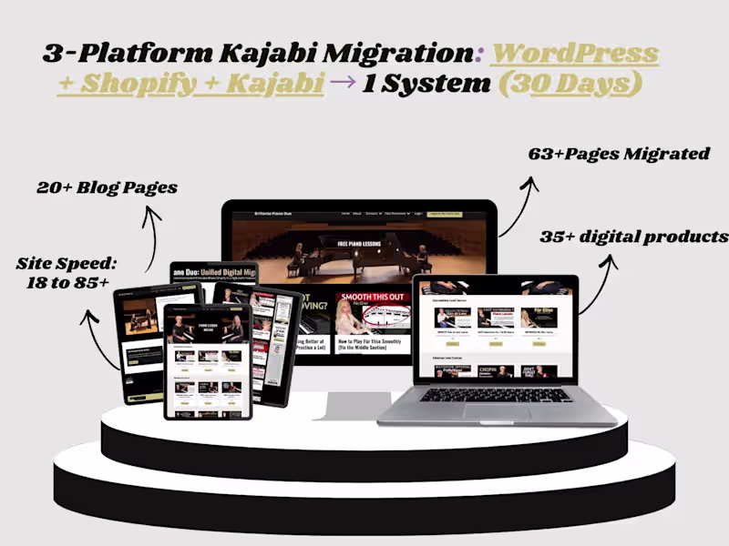 Cover image for Migrated a Piano Educator from 3 Platforms to 1 Kajabi System