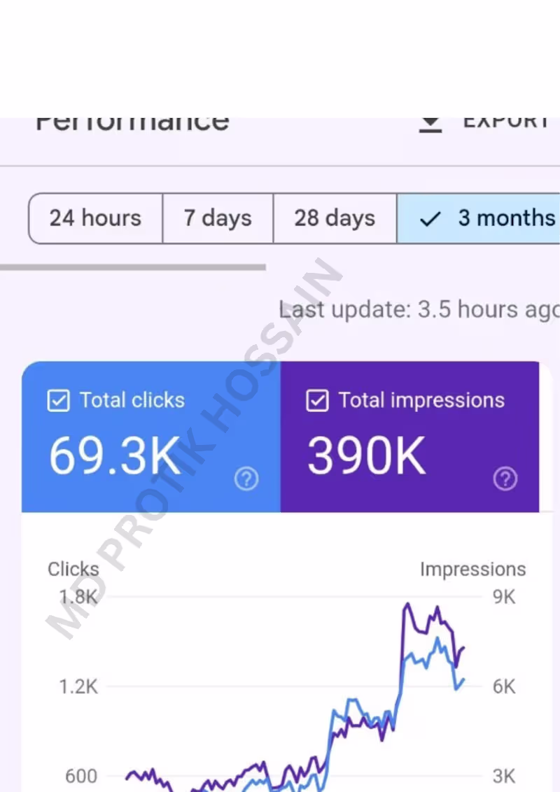 Cover image for AI-Powered Organic SEO Growth System