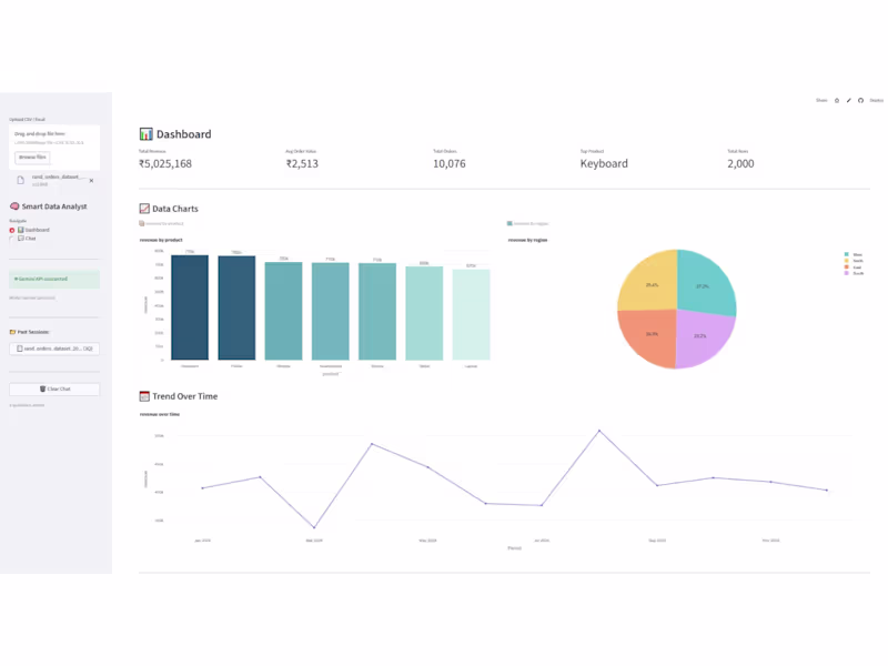 Cover image for Smart Data Analyst — AI-Powered