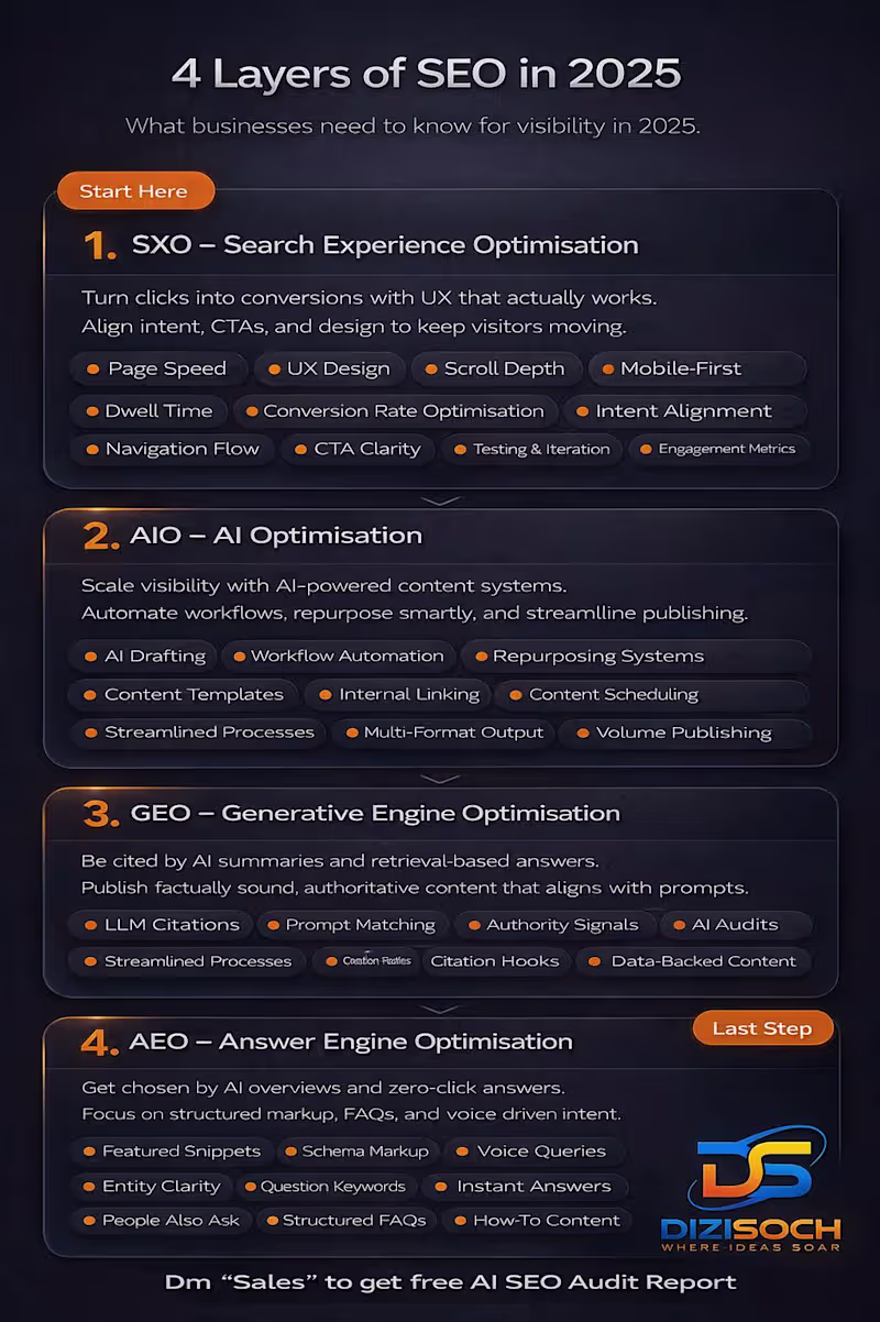 Cover image for SEO? "Just rank on Google" "Build some backlinks" "Target hi...