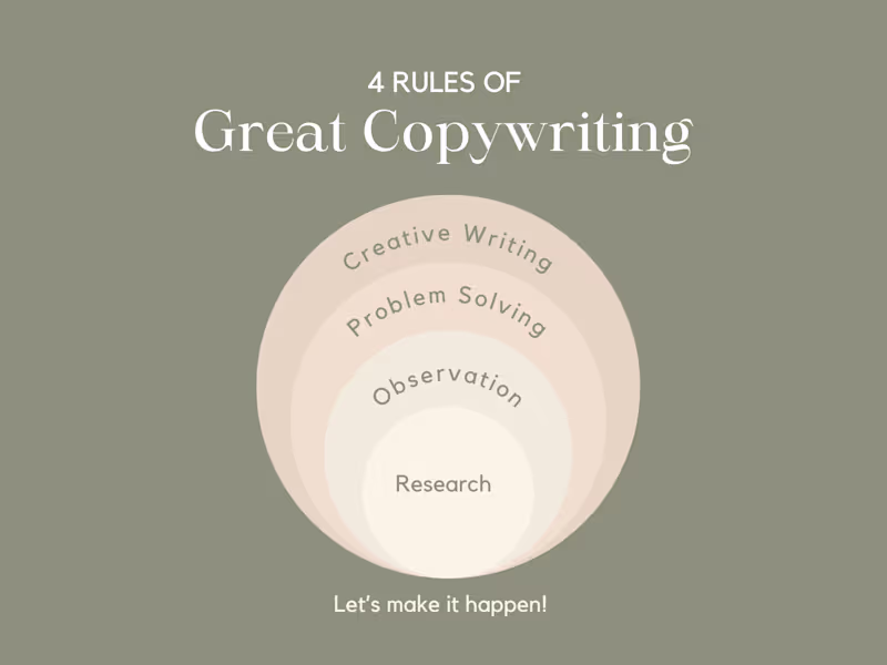 Cover image for I will deliver the only copywriting you will ever need