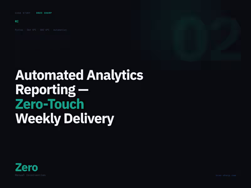Cover image for Automated Analytics Pipeline for Wellness Website Insights