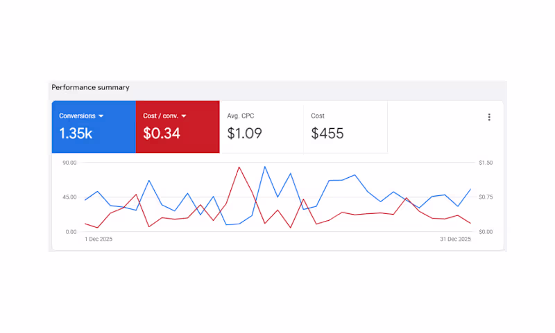 Cover image for Webinar Growth: 1.3k+ Leads at