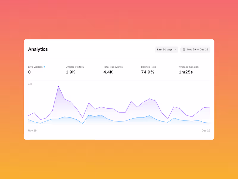 Cover image for Framer SEO Consultation