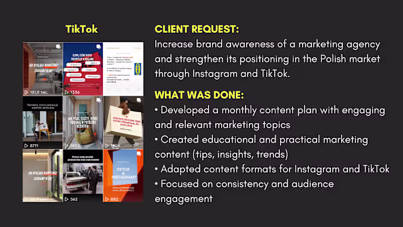 Cover image for ACHIEVED THE FOLLOWING RESULTS:
Increased brand