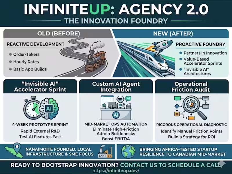 Cover image for 6-Week AI Accelerator Sprint (External R&D)