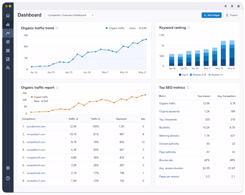 Cover image for SEO Competitor Analysis & Actionable Growth Strategy