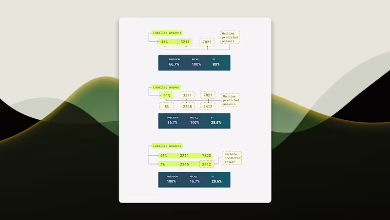 Cover image for UX of Extracting accurate data from Tables Led the user expe...