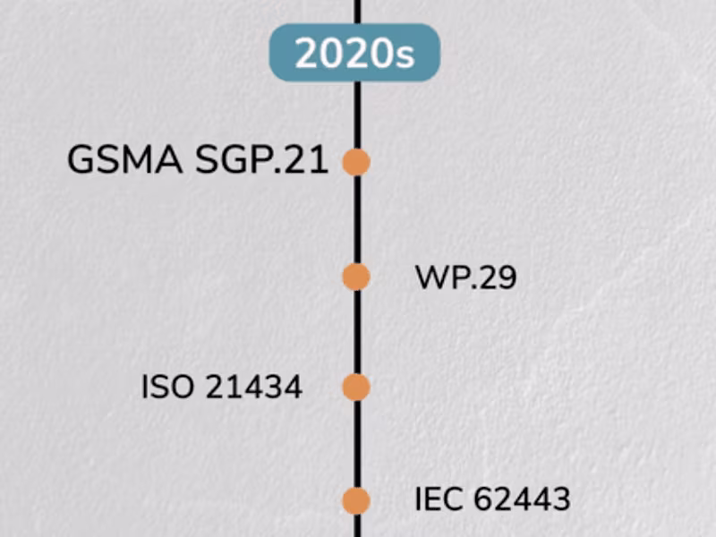Cover image for 

16:9 GIF on cybersecurity reguations