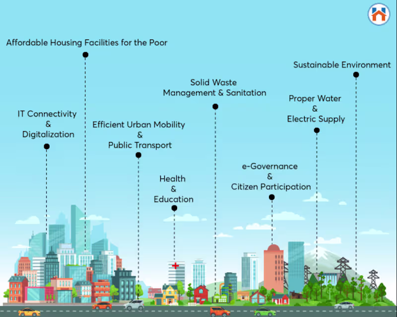 Cover image for India’s real estate sector is undergoing a transformation du...