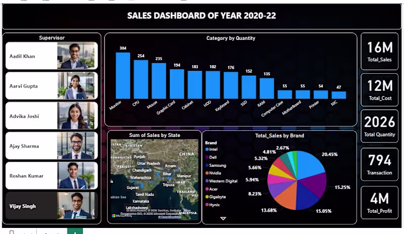Cover image for Custom Excel Dashboards & Data Analysis