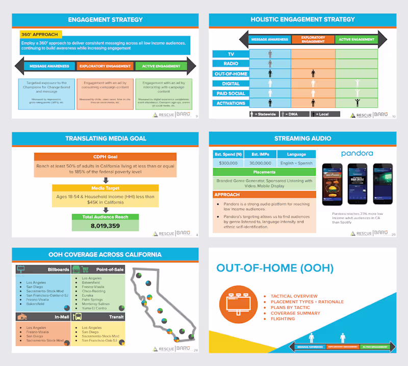 Cover image for PowerPoint Formatting